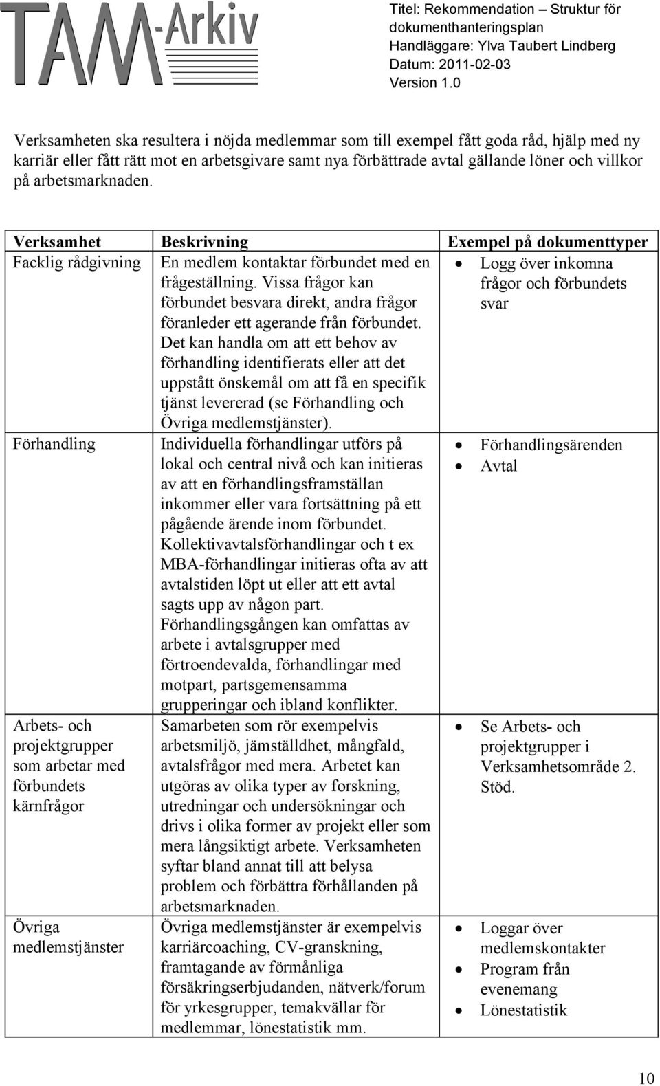 Vissa frågor kan förbundet besvara direkt, andra frågor Logg över inkomna frågor och förbundets svar föranleder ett agerande från förbundet.