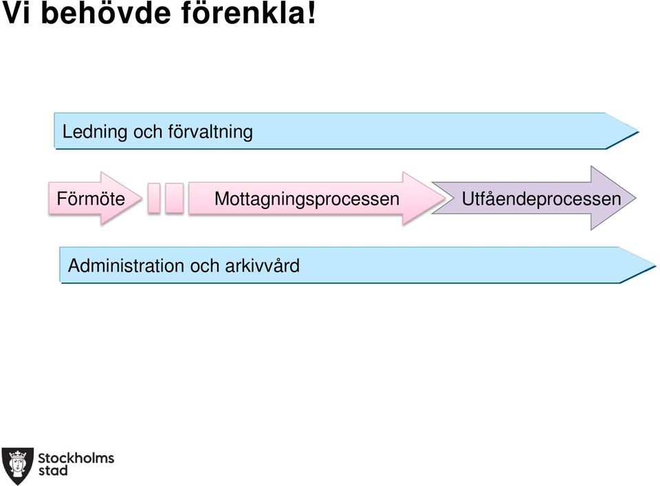 Förmöte Mottagningsprocessen