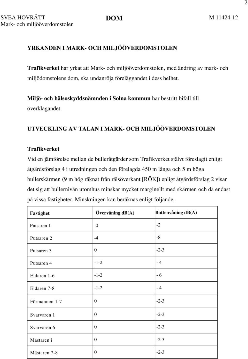 UTVECKLING AV TALAN I MARK- OCH MILJÖÖVERDOMSTOLEN Trafikverket Vid en jämförelse mellan de bulleråtgärder som Trafikverket självt föreslagit enligt åtgärdsförslag 4 i utredningen och den förelagda