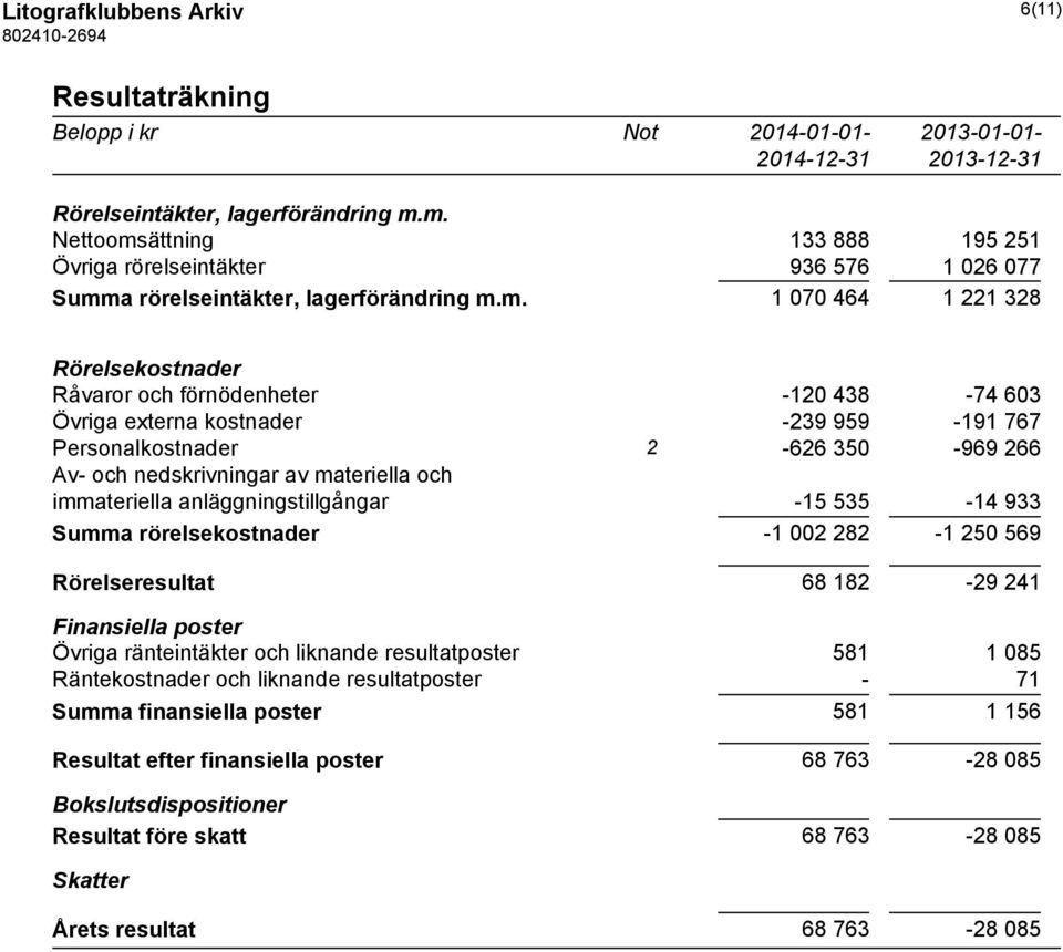 Övriga externa kostnader -239 959-191 767 Personalkostnader 2-626 350-969 266 Av- och nedskrivningar av materiella och immateriella anläggningstillgångar -15 535-14 933 Summa rörelsekostnader -1 002