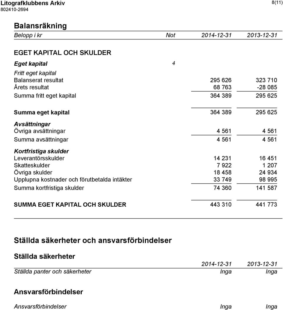 Leverantörsskulder 14 231 16 451 Skatteskulder 7 922 1 207 Övriga skulder 18 458 24 934 Upplupna kostnader och förutbetalda intäkter 33 749 98 995 Summa kortfristiga skulder 74 360 141