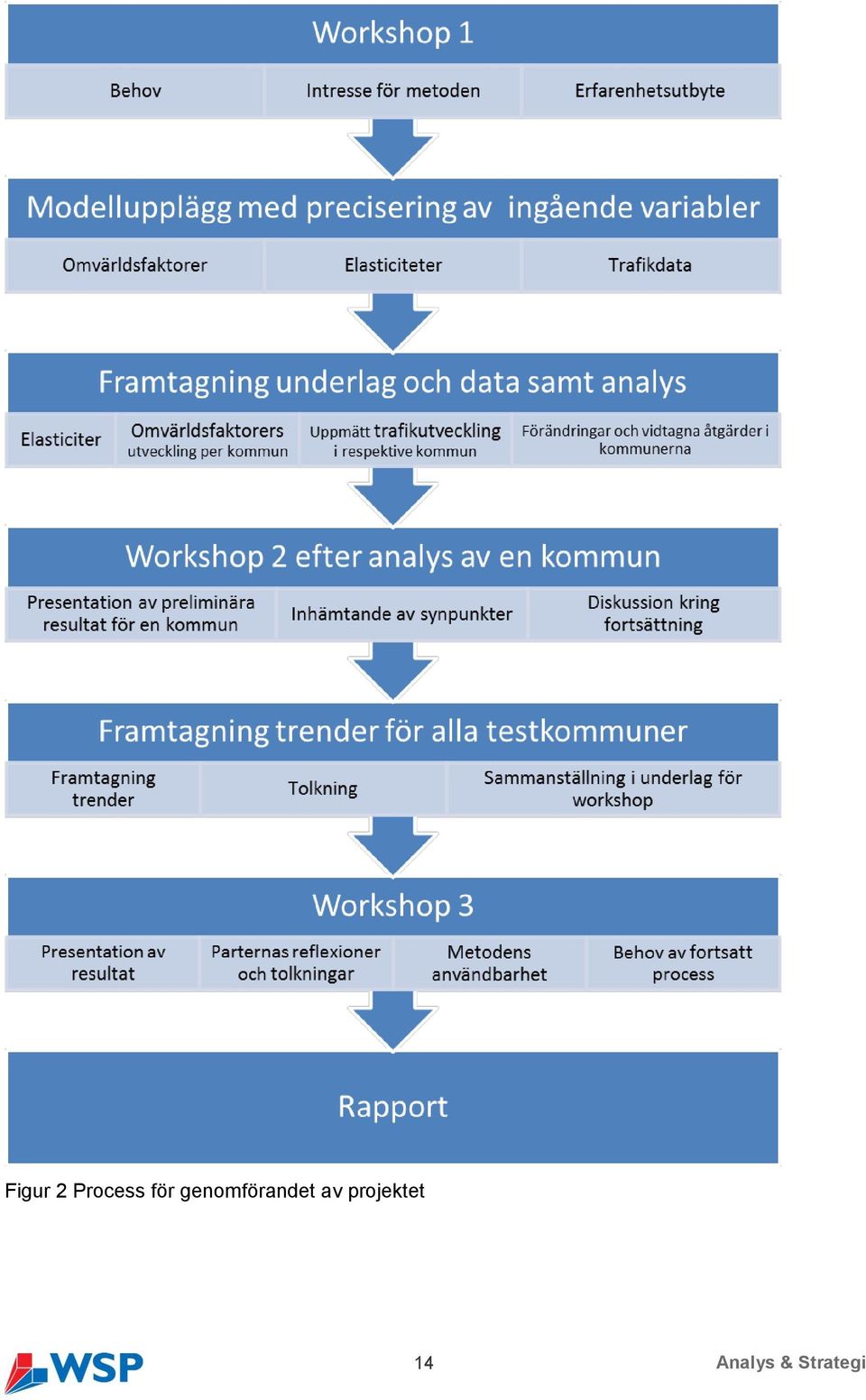 genomandet av