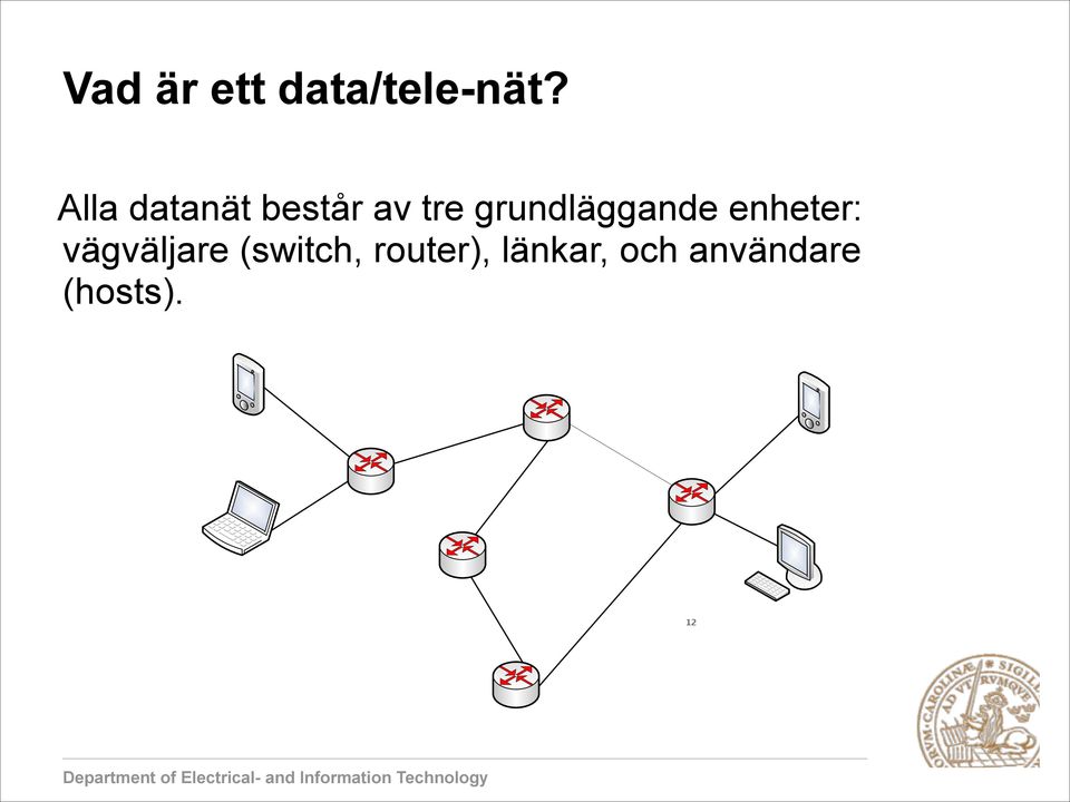 grundläggande enheter: vägväljare