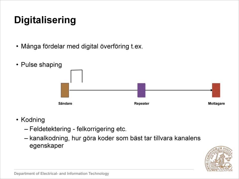 !!!! Sändare Repeater Mottagare Kodning Feldetektering