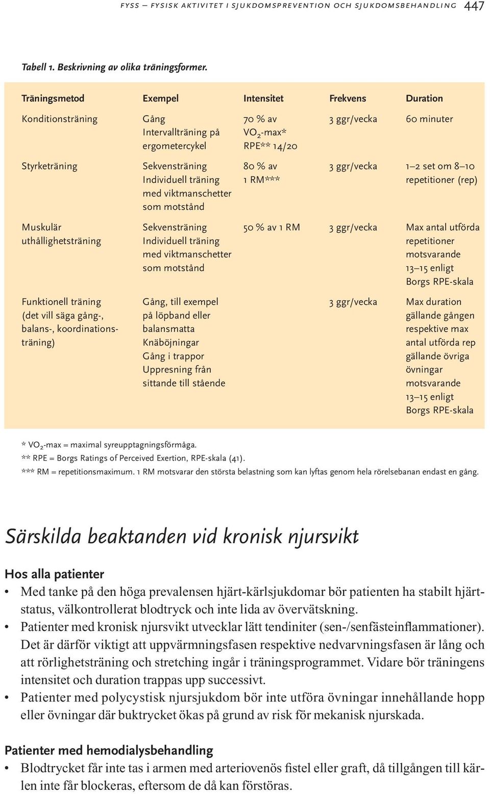 3 ggr/vecka 1 2 set om 8 10 Individuell träning 1 RM*** repetitioner (rep) med viktmanschetter som motstånd Muskulär Sekvensträning 50 % av 1 RM 3 ggr/vecka Max antal utförda uthållighetsträning