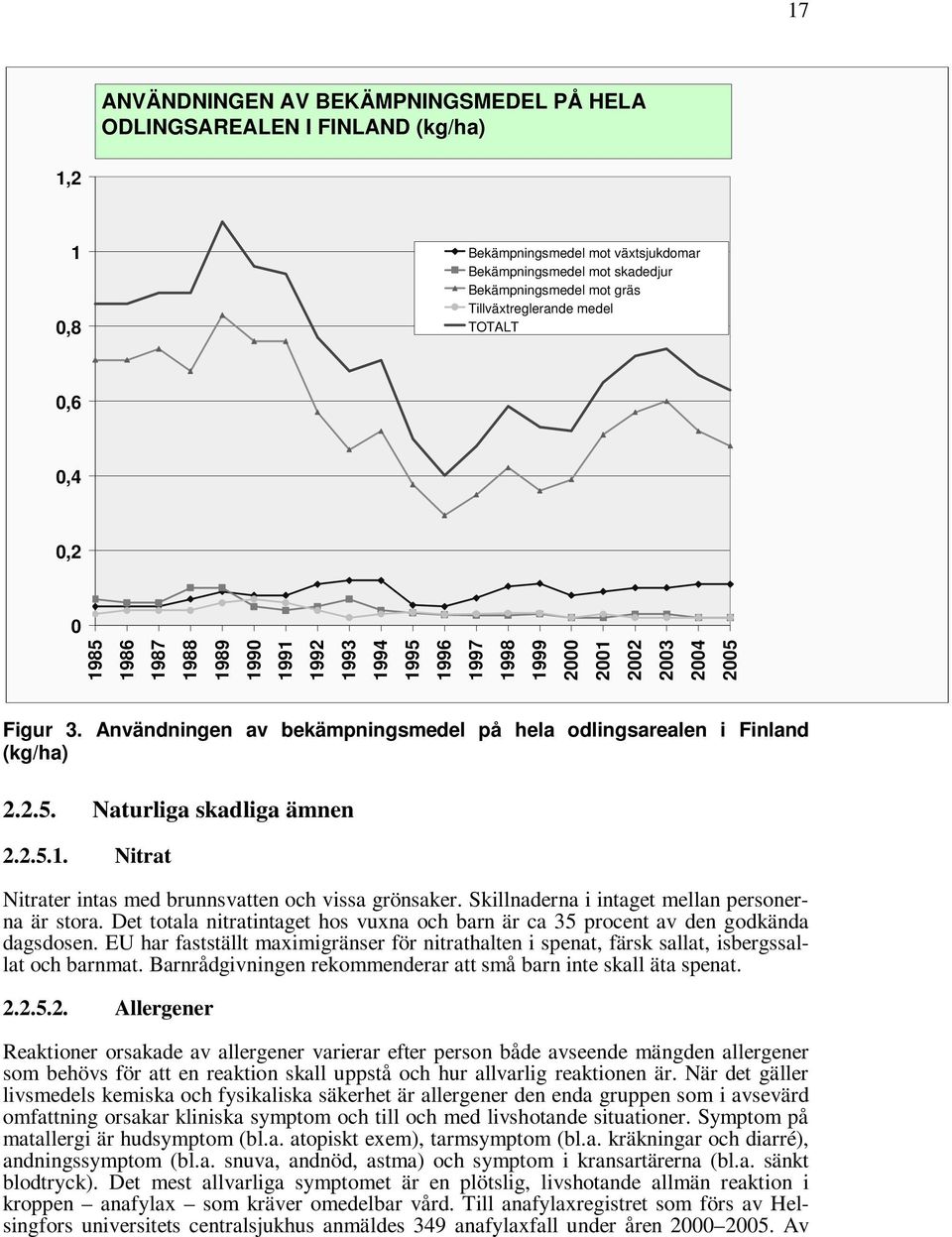 Användningen av bekämpningsmedel på hela odlingsarealen i Finland (kg/ha) 2.2.5. Naturliga skadliga ämnen 2.2.5.1. Nitrat Nitrater intas med brunnsvatten och vissa grönsaker.