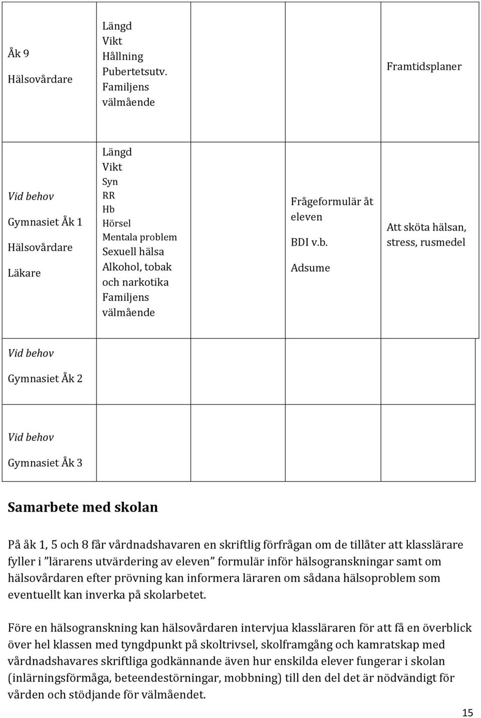 Frågeformulär åt eleven BDI v.b.