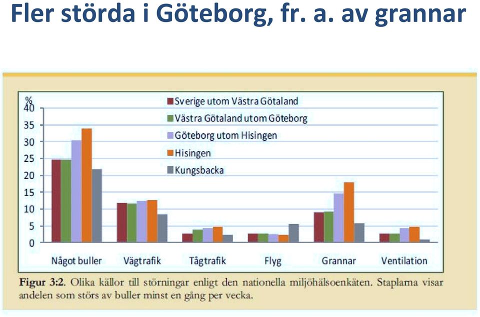 Göteborg,