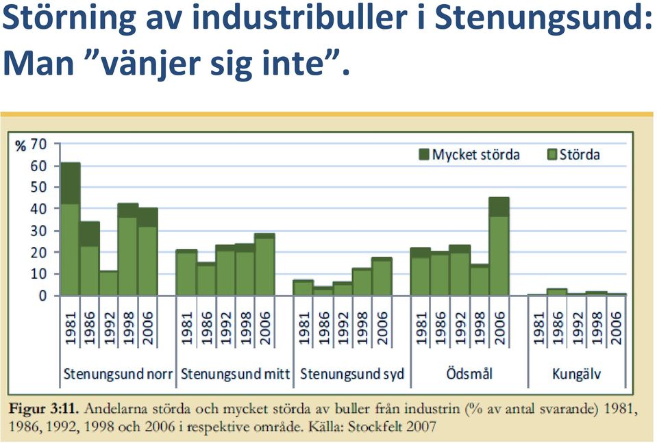 i Stenungsund: