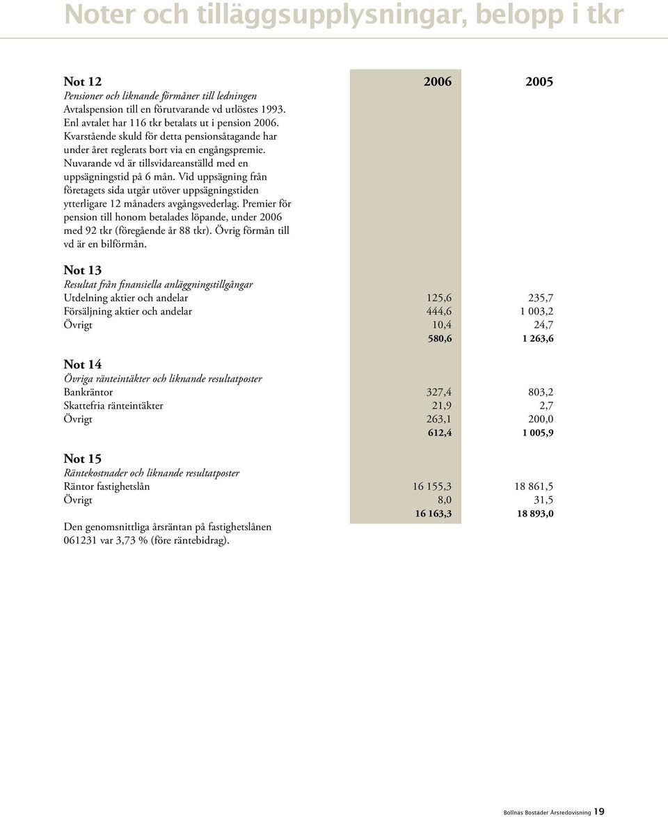 Nuvarande vd är tillsvidareanställd med en uppsägningstid på 6 mån. Vid uppsägning från företagets sida utgår utöver uppsägningstiden ytterligare 12 månaders avgångsvederlag.