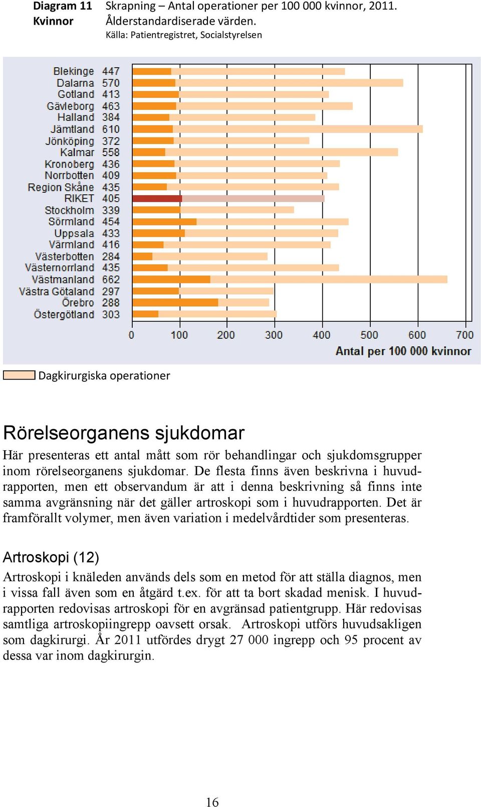 De flesta finns även beskrivna i huvudrapporten, men ett observandum är att i denna beskrivning så finns inte samma avgränsning när det gäller artroskopi som i huvudrapporten.