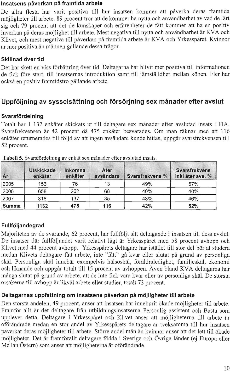 arbete. Mest negativa till nytta och användbarhet är KVA och Klivet, och mest negativa till påverkan på framtida arbete är KVA och Yrkesspåret. Kvinnor är mer positiva än männen gällande dessa frågor.