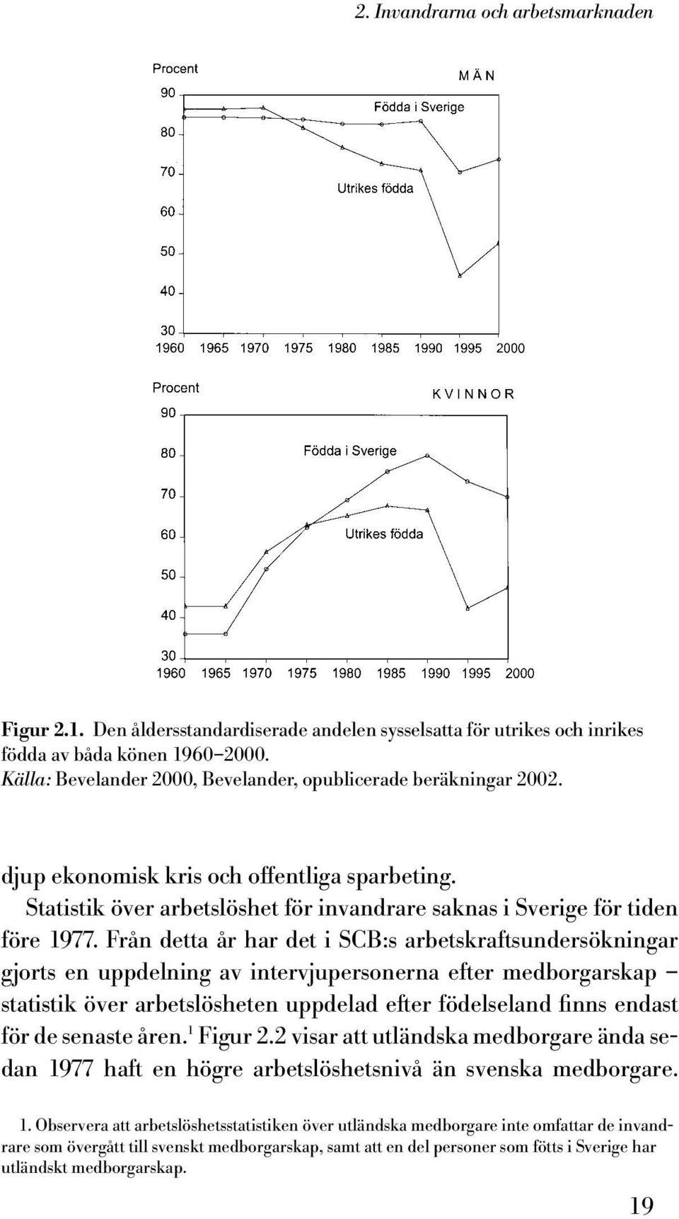 Från detta år har det i SCB:s arbetskraftsundersökningar gjorts en uppdelning av intervjupersonerna efter medborgarskap statistik över arbetslösheten uppdelad efter födelseland finns endast för de