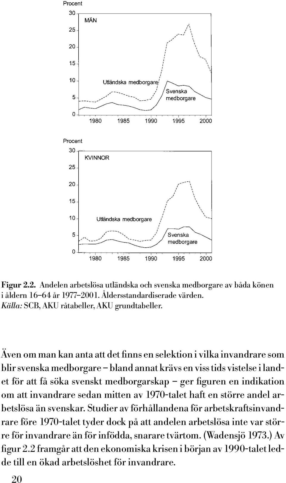 indikation om att invandrare sedan mitten av 1970-talet haft en större andel arbetslösa än svenskar.