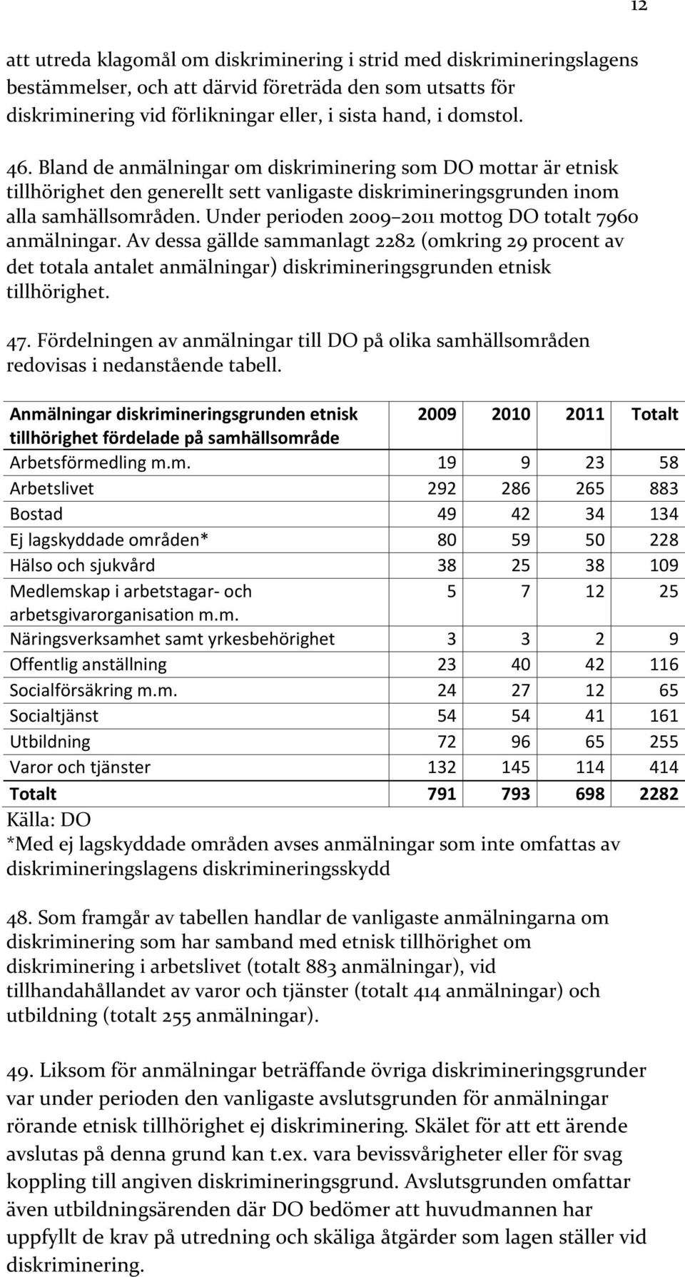 Under perioden 2009 2011 mottog DO totalt 7960 anmälningar. Av dessa gällde sammanlagt 2282 (omkring 29 procent av det totala antalet anmälningar) diskrimineringsgrunden etnisk tillhörighet. 47.