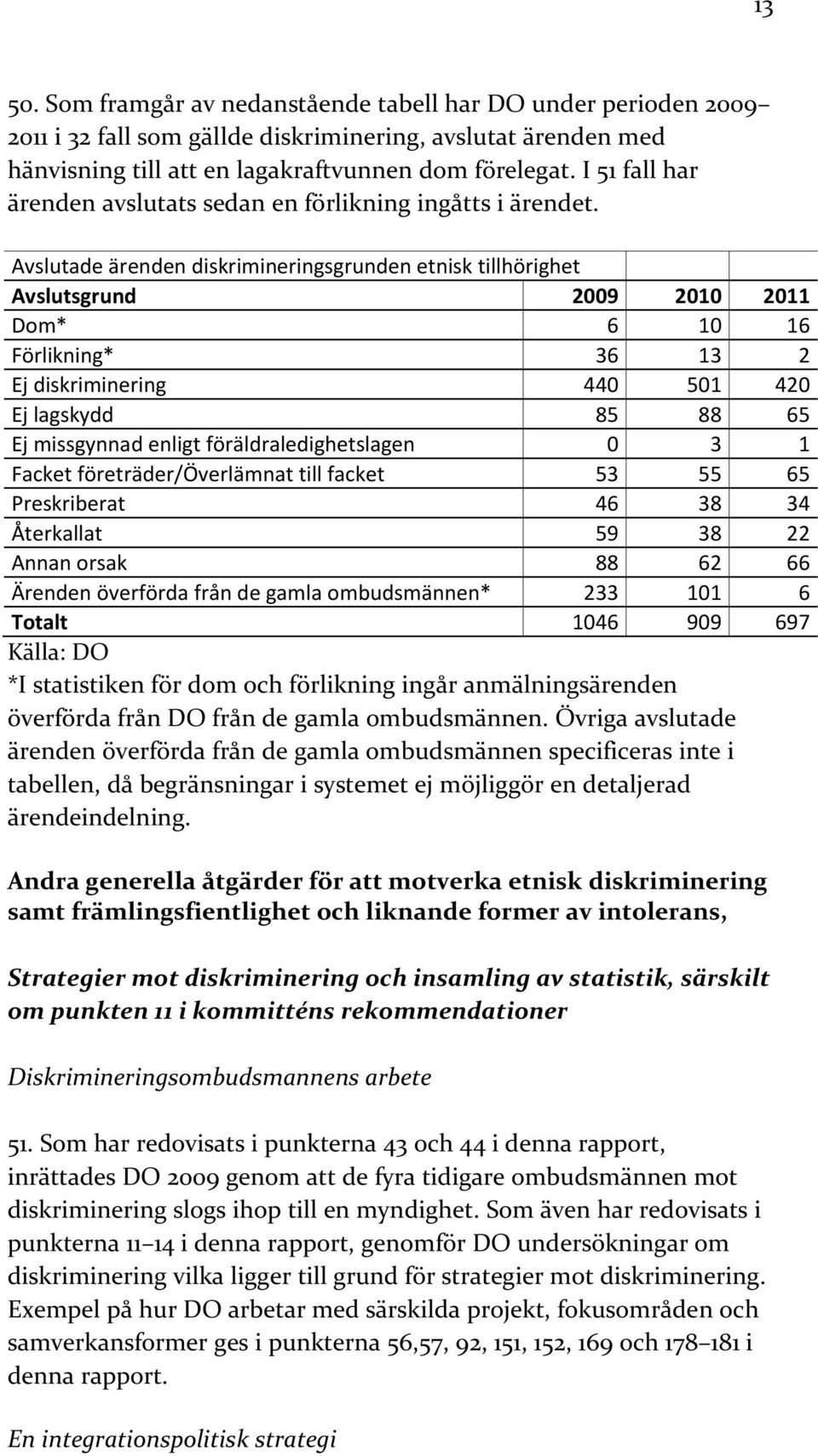 Avslutade ärenden diskrimineringsgrunden etnisk tillhörighet Avslutsgrund 2009 2010 2011 Dom* 6 10 16 Förlikning* 36 13 2 Ej diskriminering 440 501 420 Ej lagskydd 85 88 65 Ej missgynnad enligt