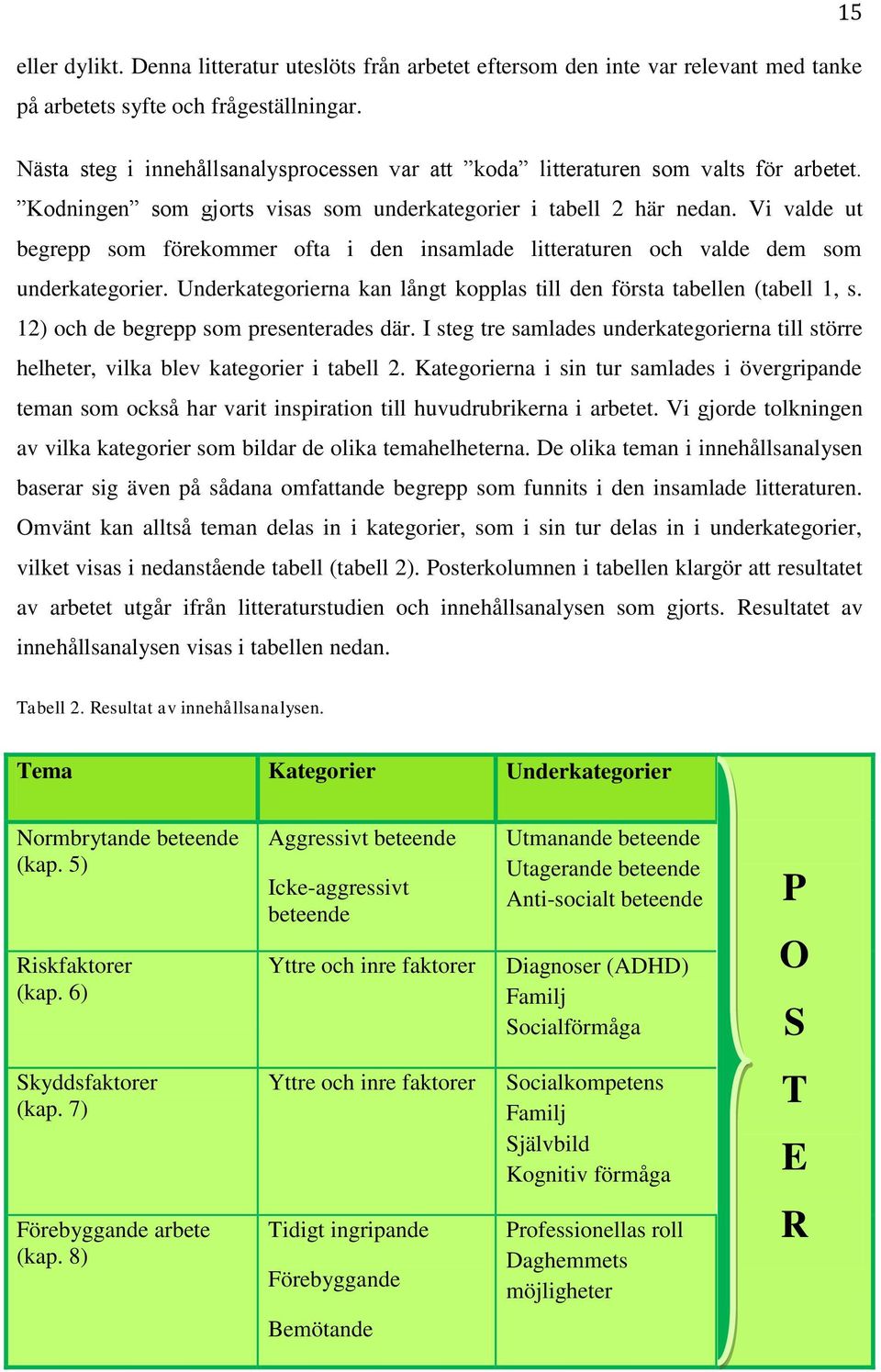 Vi valde ut begrepp som förekommer ofta i den insamlade litteraturen och valde dem som underkategorier. Underkategorierna kan långt kopplas till den första tabellen (tabell 1, s.