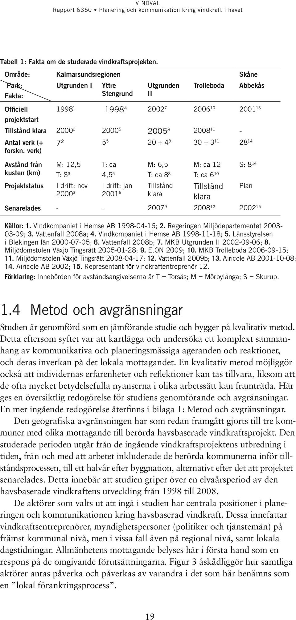 2005 8 2008 11 - Antal verk (+ forskn.