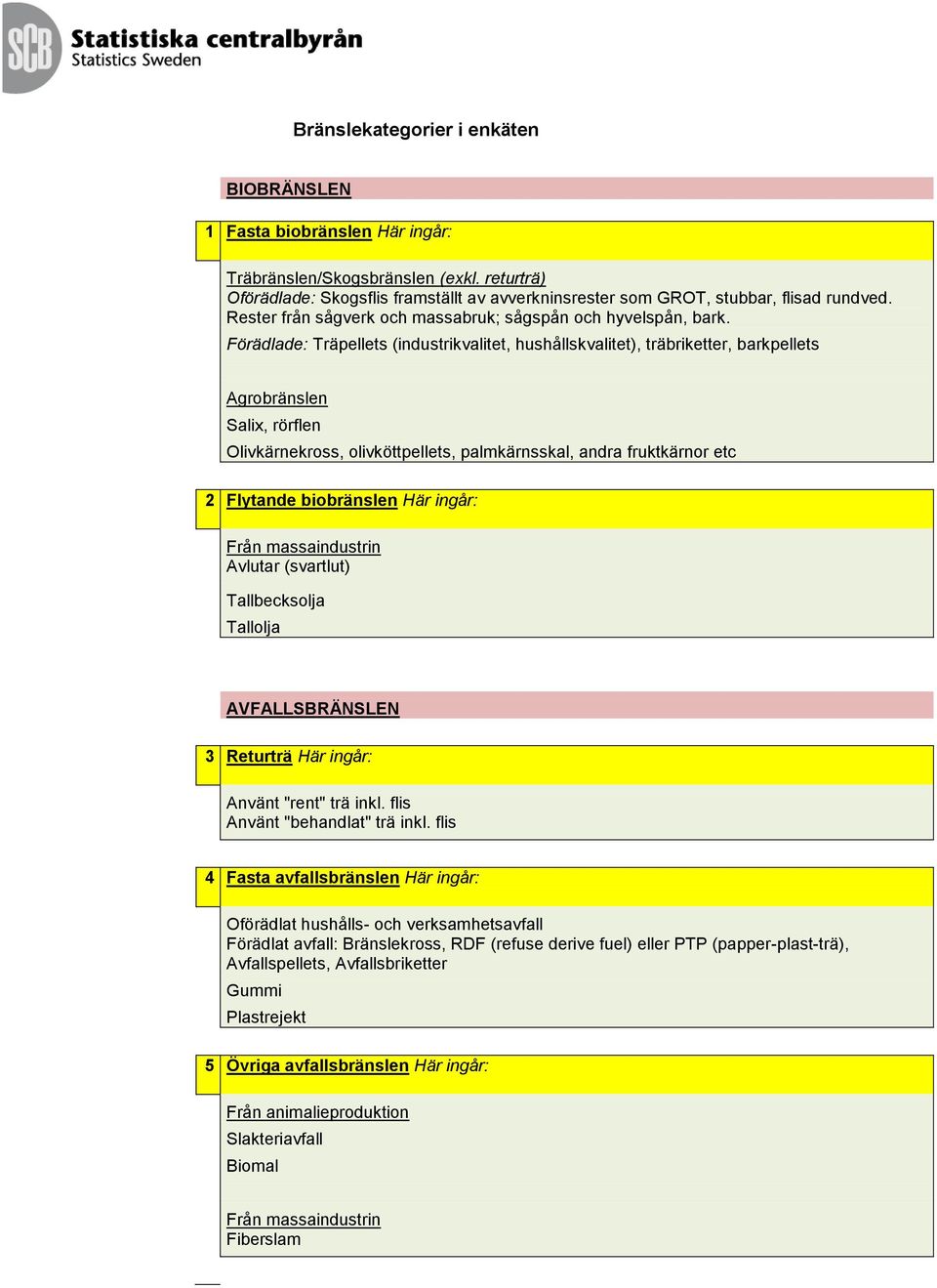 Förädlade: Träpellets (industrikvalitet, hushållskvalitet), träbriketter, barkpellets Agrobränslen Salix, rörflen Olivkärnekross, olivköttpellets, palmkärnsskal, andra fruktkärnor etc 2 Flytande