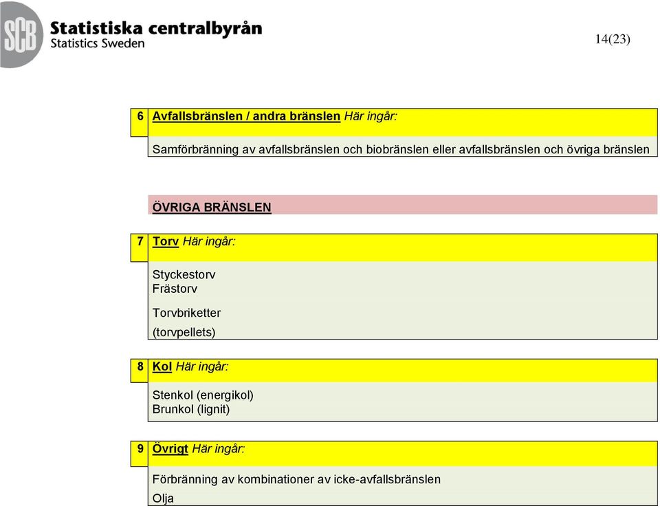 ingår: Styckestorv Frästorv Torvbriketter (torvpellets) 8 Kol Här ingår: Stenkol