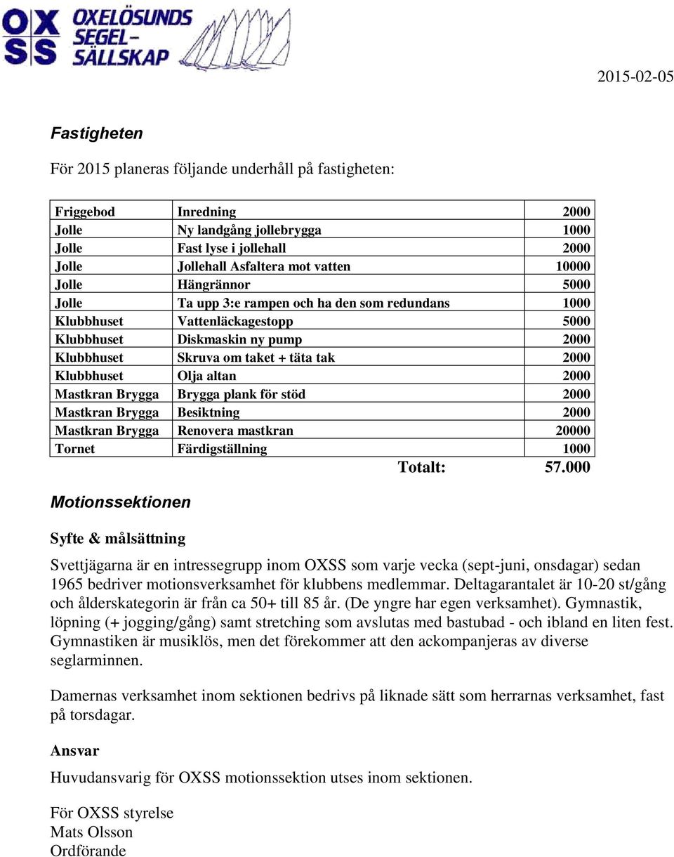 Klubbhuset Olja altan 2000 Mastkran Brygga Brygga plank för stöd 2000 Mastkran Brygga Besiktning 2000 Mastkran Brygga Renovera mastkran 20000 Tornet Färdigställning 1000 Totalt: 57.