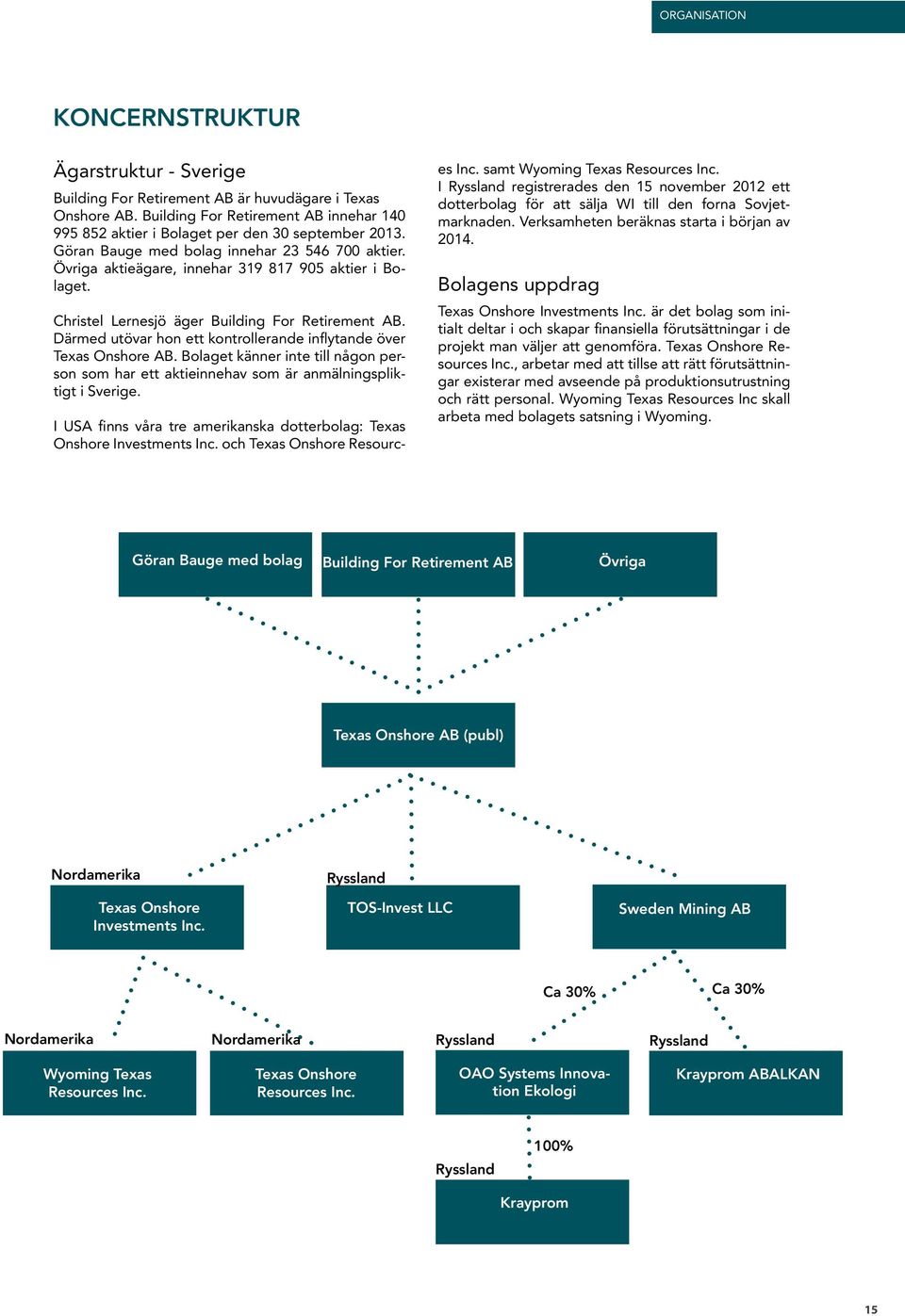 Christel Lernesjö äger Building For Retirement AB. Därmed utövar hon ett kontrollerande inflytande över Texas Onshore AB.