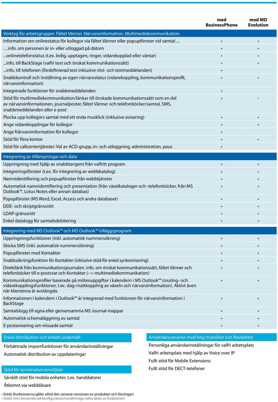 ledig, upptagen, ringer, vidarekopplad eller väntar)...info.