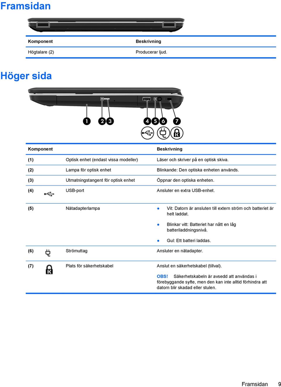 (5) Nätadapterlampa Vit: Datorn är ansluten till extern ström och batteriet är helt laddat. Blinkar vitt: Batteriet har nått en låg batteriladdningsnivå. Gul: Ett batteri laddas.