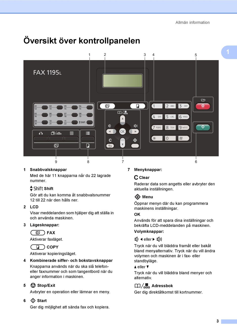 COPY Aktiverar kopieringsläget. 4 Kombinerade siffer- och bokstavsknappar Knapparna används när du ska slå telefoneller faxnummer och som tangentbord när du anger information i maskinen.