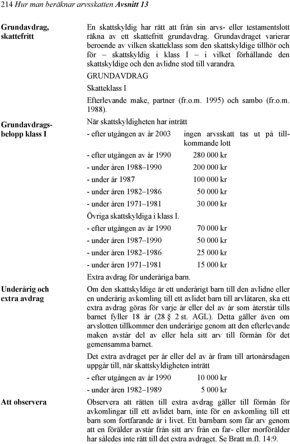 Grundavdraget varierar beroende av vilken skatteklass som den skattskyldige tillhör och för skattskyldig i klass I i vilket förhållande den skattskyldige och den avlidne stod till varandra.