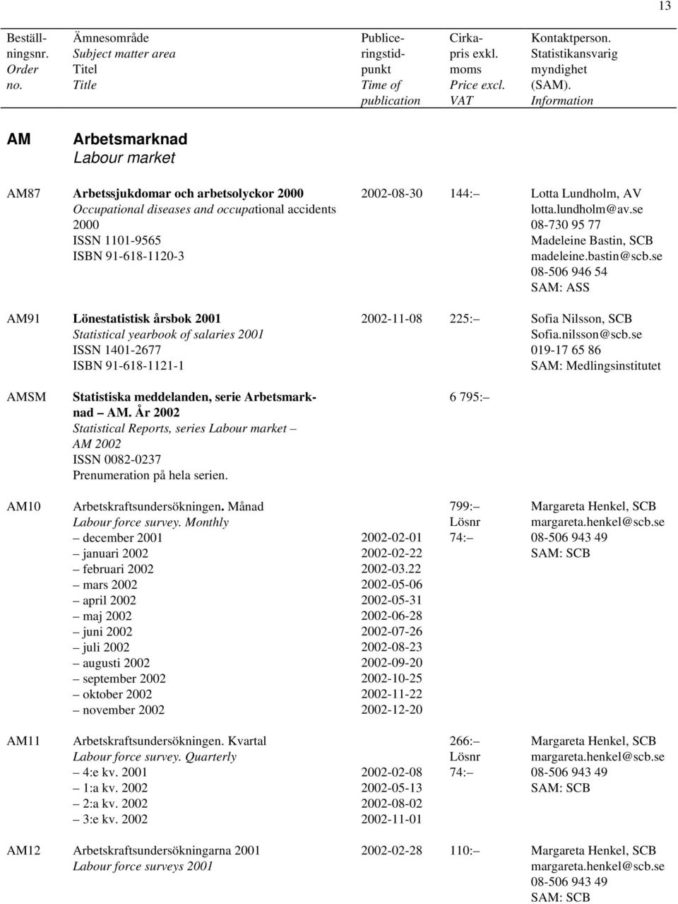 se 08-506 946 54 SAM: ASS 2002-11-08 225: Sofia Nilsson, SCB Sofia.nilsson@scb.se 019-17 65 86 SAM: Medlingsinstitutet AMSM Statistiska meddelanden, serie Arbetsmarknad AM.