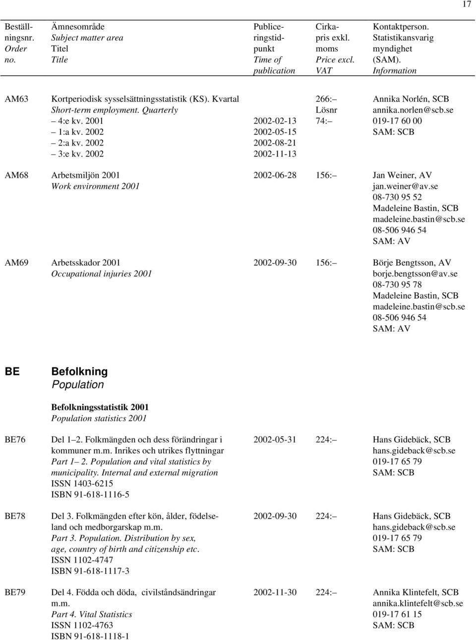 se 019-17 60 00 AM68 Arbetsmiljön 2001 Work environment 2001 AM69 Arbetsskador 2001 Occupational injuries 2001 2002-06-28 156: Jan Weiner, AV jan.weiner@av.