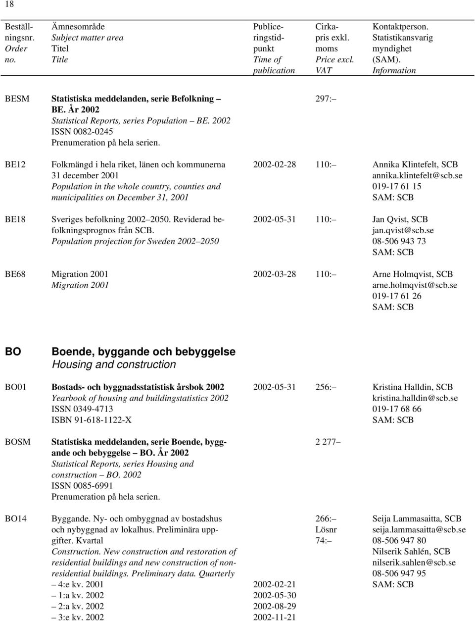 Reviderad befolkningsprognos från SCB. Population projection for Sweden 2002 2050 2002-02-28 110: Annika Klintefelt, SCB annika.klintefelt@scb.se 019-17 61 15 2002-05-31 110: Jan Qvist, SCB jan.