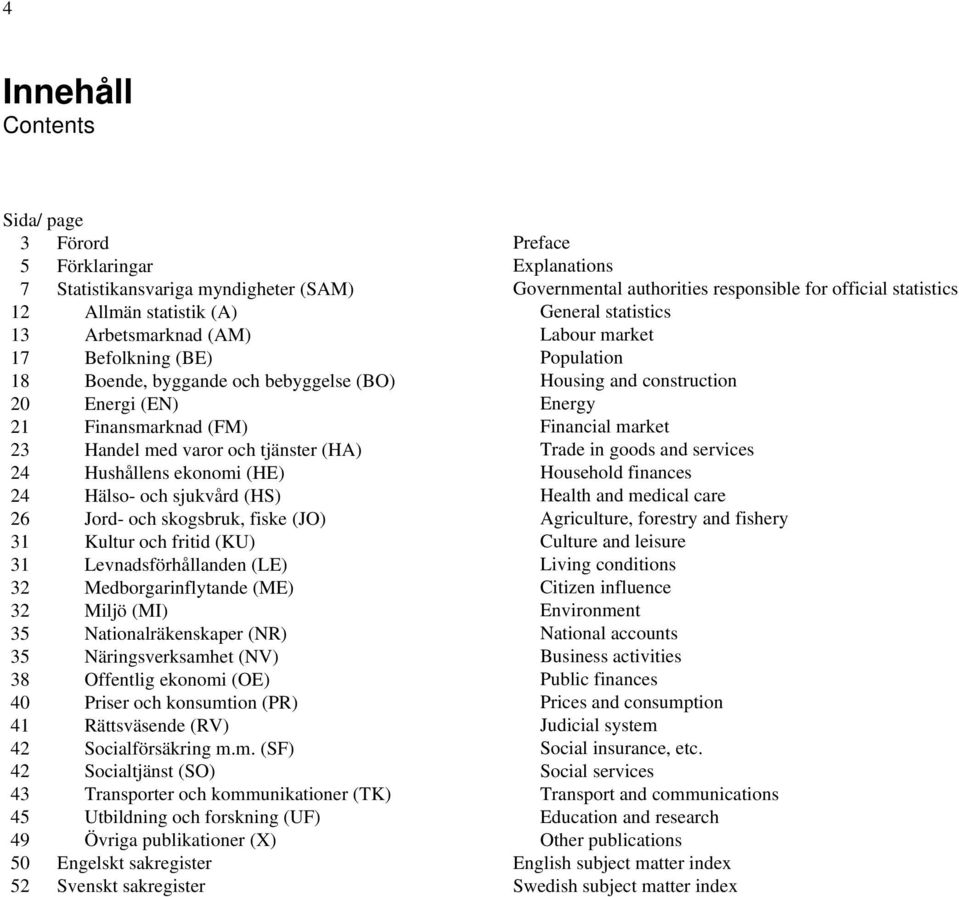 Levnadsförhållanden (LE) 32 Medborgarinflytande (ME) 32 Miljö (MI) 35 Nationalräkenskaper (NR) 35 Näringsverksamhet (NV) 38 Offentlig ekonomi (OE) 40 Priser och konsumtion (PR) 41 Rättsväsende (RV)