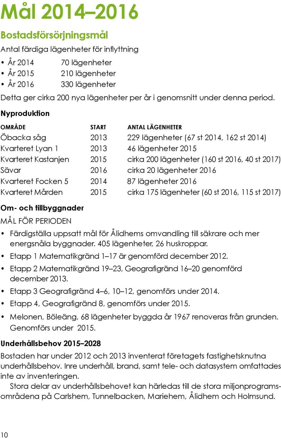 Nyproduktion Område Start Antal lägenheter Öbacka såg 2013 229 lägenheter (67 st 2014, 162 st 2014) Kvarteret Lyan 1 2013 46 lägenheter 2015 Kvarteret Kastanjen 2015 cirka 200 lägenheter (160 st