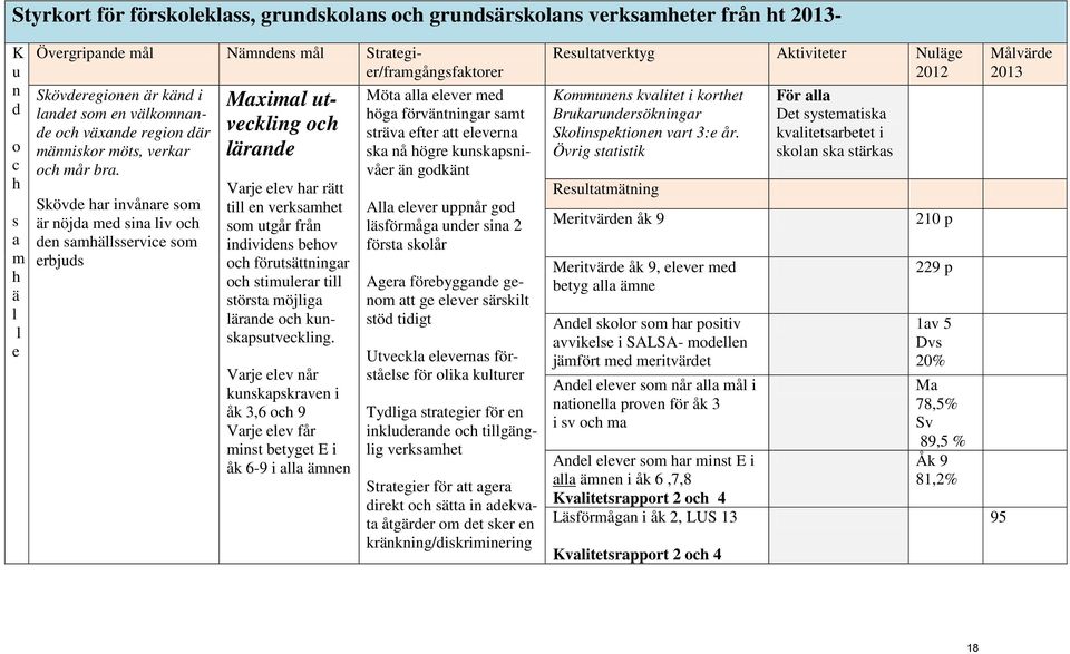 Skövde har invånare som är nöjda med sina liv och den samhällsservice som erbjuds Maximal utveckling och lärande Varje elev har rätt till en verksamhet som utgår från individens behov och