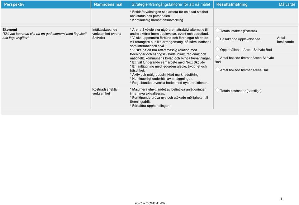 Intäktsskapande verksamhet (Arena Skövde) * Arena Skövde ska utgöra ett attraktivt alternativ till andra aktörer inom upplevelse, event och badutbud.