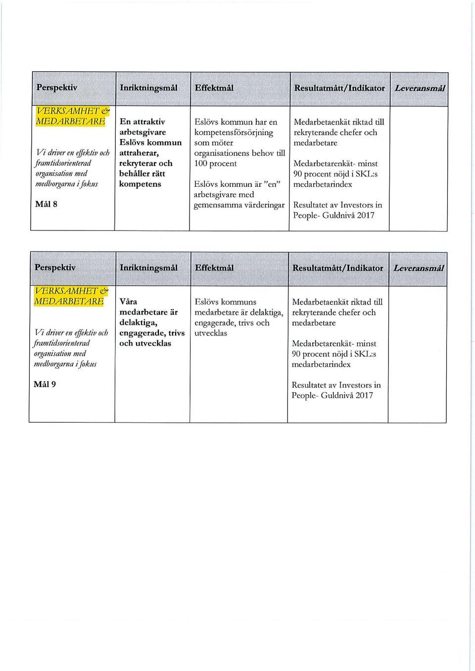 Medarbetaenkät riktad till rekryterande chefer och medarbetare Medarbetarenkät- minst 90 procent nöjd i SKL:s medarbetarindex Resultatet av Investors in People- Guldnivå 2017 Perspektiv
