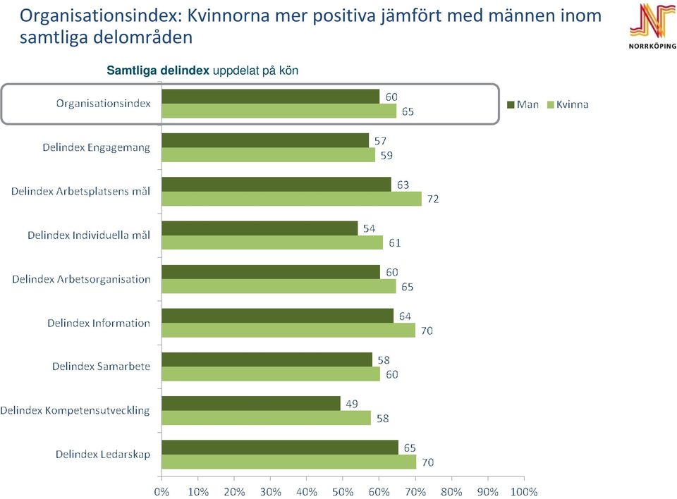 männen inom samtliga