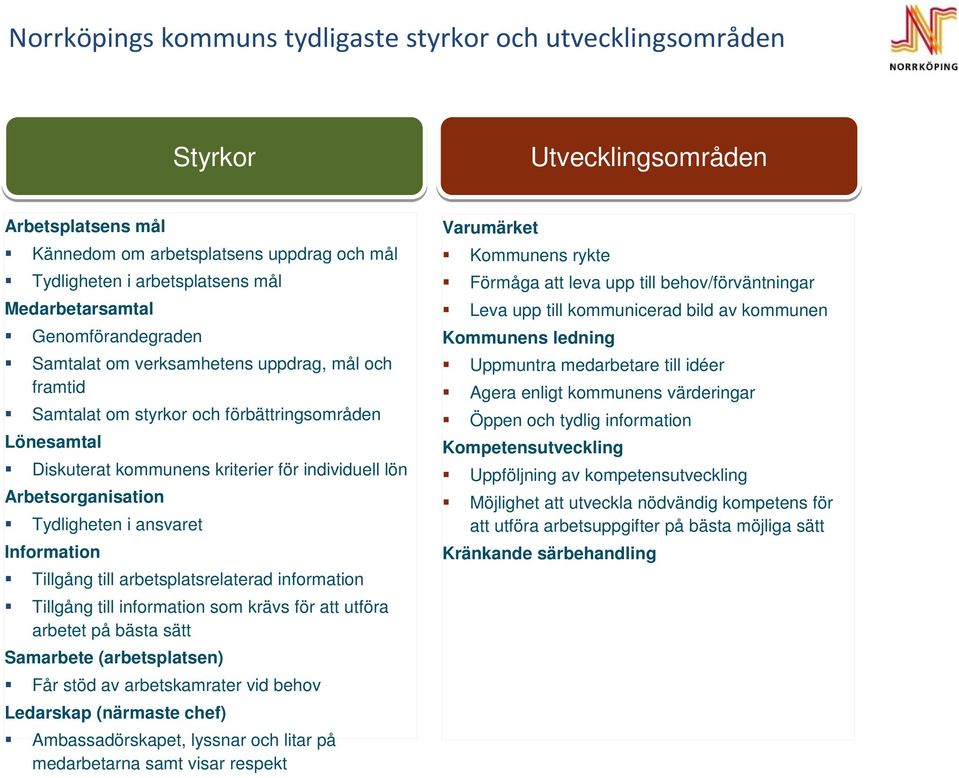 Arbetsorganisation Tydligheten i ansvaret Information Tillgång till arbetsplatsrelaterad information Tillgång till information som krävs för att utföra arbetet på bästa sätt Samarbete (arbetsplatsen)