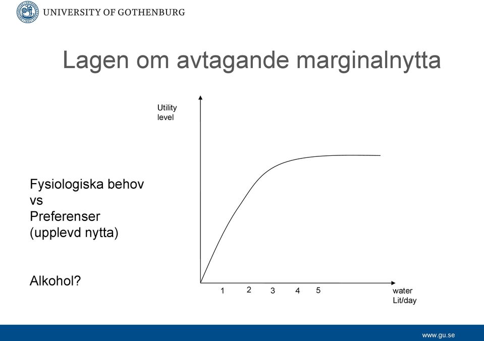 vs Preferenser (upplevd nytta)