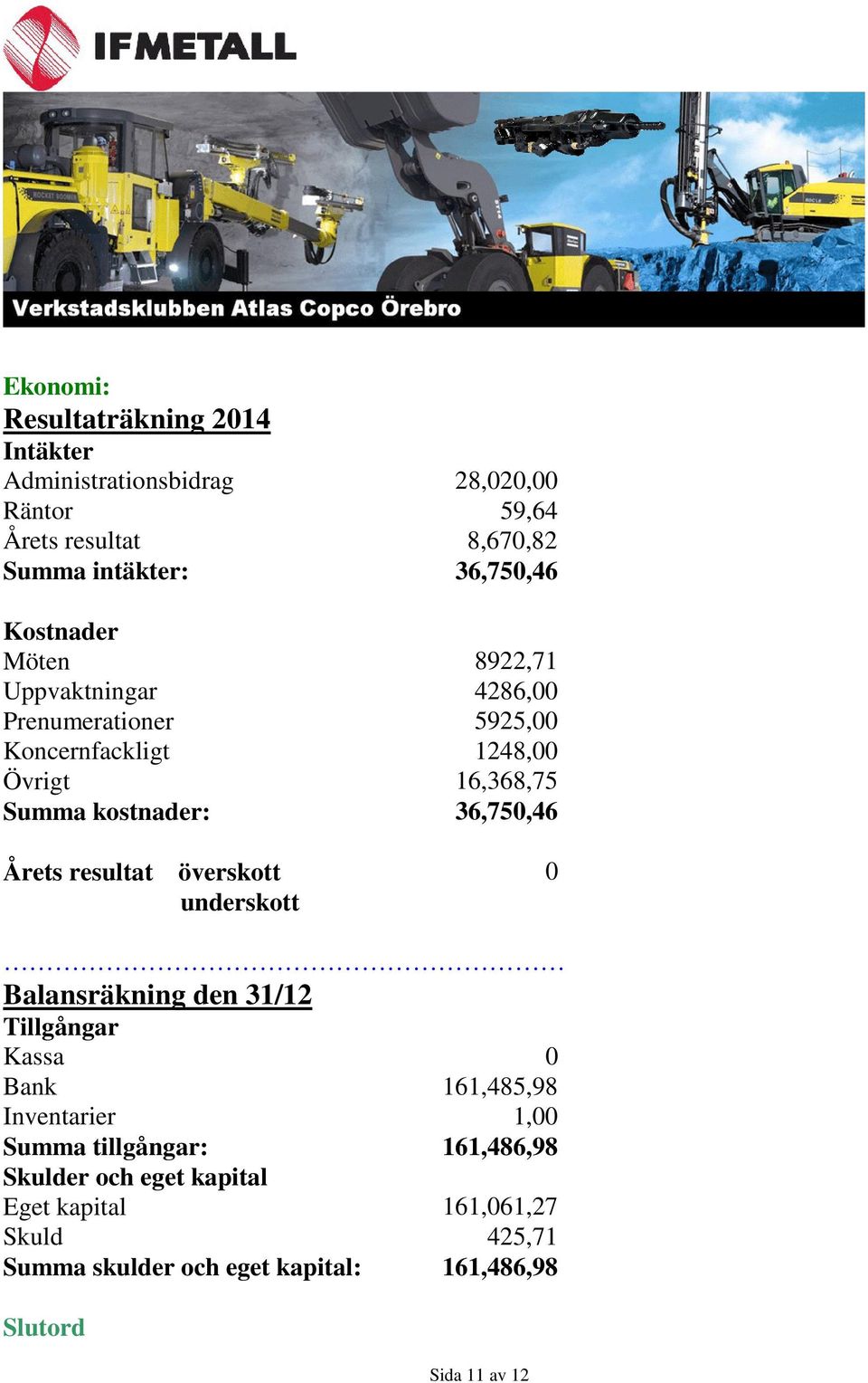 4286,00 5925,00 1248,00 16,368,75 36,750,46 0 Balansräkning den 31/12 Tillgångar Kassa Bank Inventarier Summa tillgångar: Skulder och