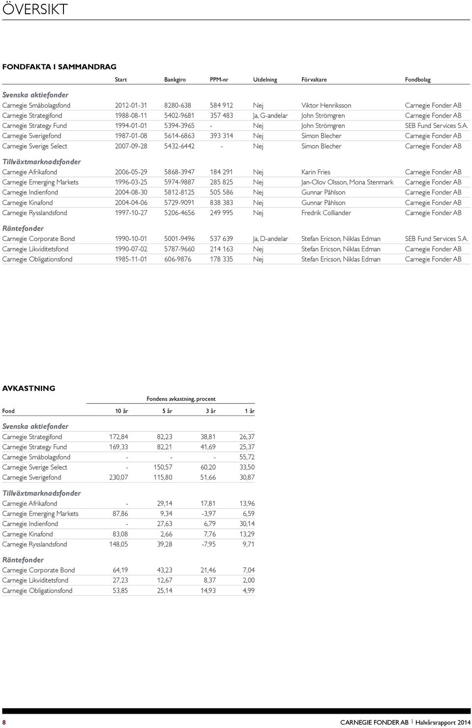 Carnegie Strategy Fund 1994-01-01 5394-3965 - Nej John Strömgren SEB Fund Services S.A.