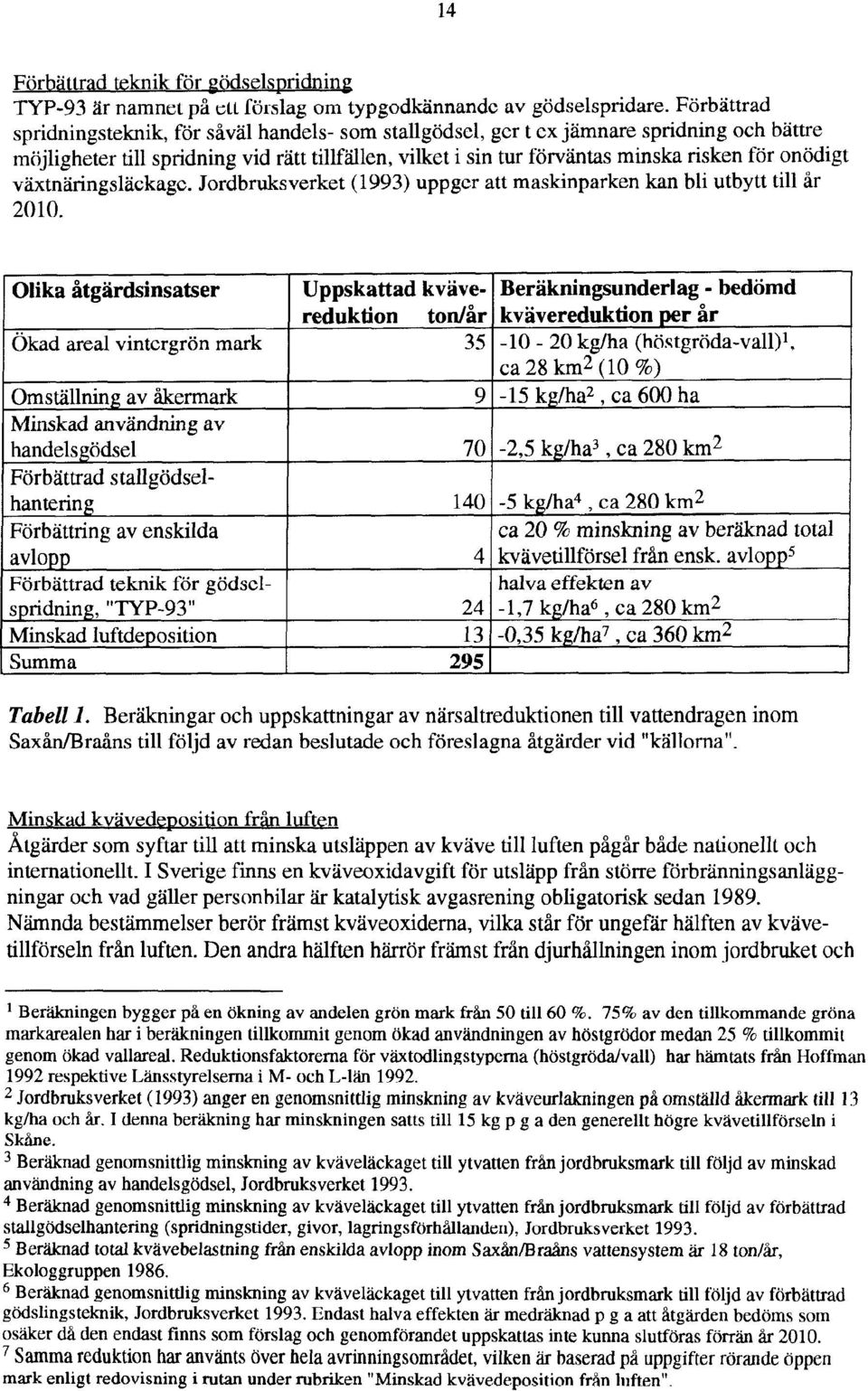 onödigt vaxtnaringslackagc. Jordbruksverket (1993) uppger att maskinparken kan bli utbytt till år 2010.