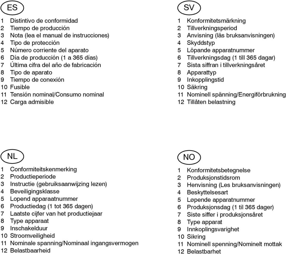 bruksanvisningen) 4 Skyddstyp 5 Löpande apparatnummer 6 Tillverkningsdag (1 till 365 dagar) 7 Sista siffran i tillverkningsåret 8 Apparattyp 9 Inkopplingstid 10 Säkring 11 Nominell