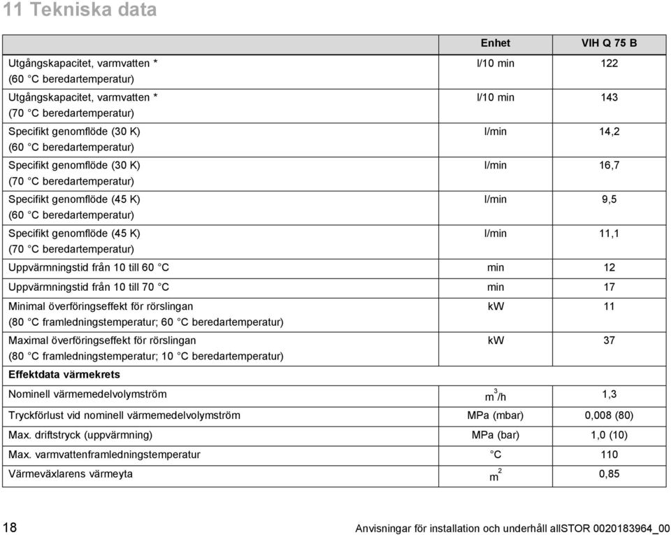 11,1 (70 C beredartemperatur) Uppvärmningstid från 10 till 60 C min 12 Uppvärmningstid från 10 till 70 C min 17 Minimal överföringseffekt för rörslingan (80 C framledningstemperatur; 60 C