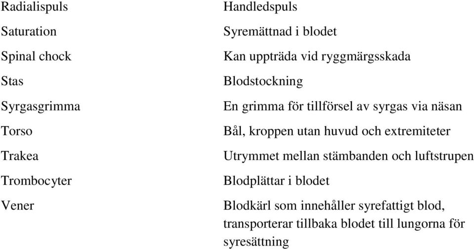 via näsan Bål, kroppen utan huvud och extremiteter Utrymmet mellan stämbanden och luftstrupen