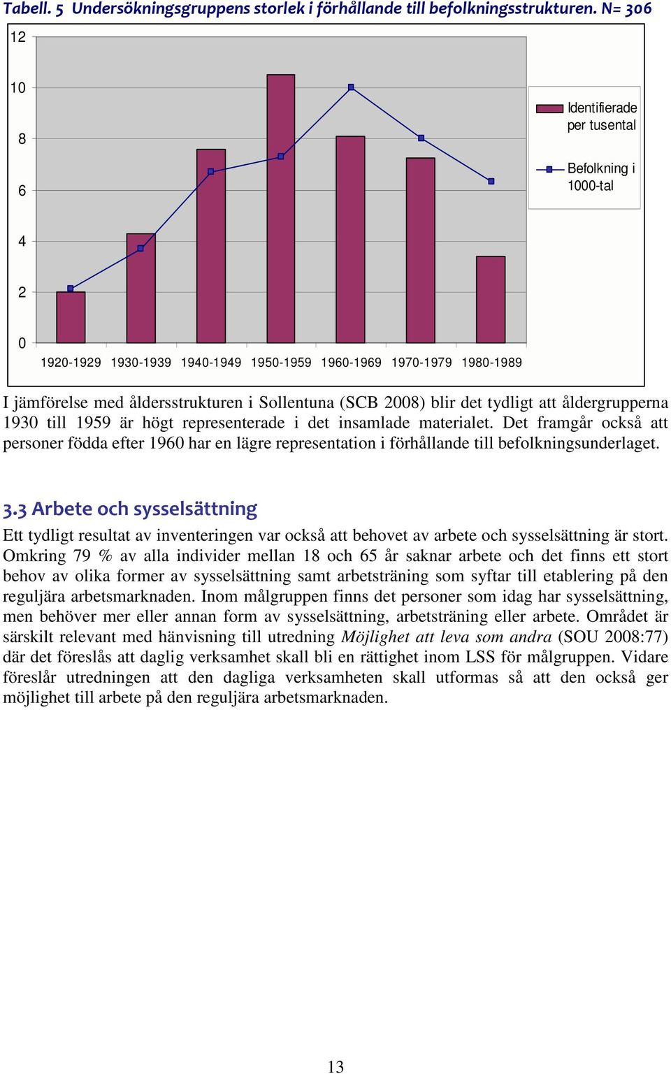 blir det tydligt att åldergrupperna 1930 till 1959 är högt representerade i det insamlade materialet.