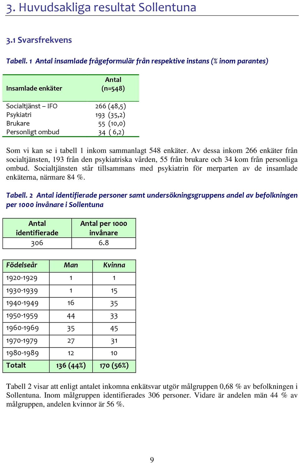 kan se i tabell 1 inkom sammanlagt 548 enkäter. Av dessa inkom 266 enkäter från socialtjänsten, 193 från den psykiatriska vården, 55 från brukare och 34 kom från personliga ombud.