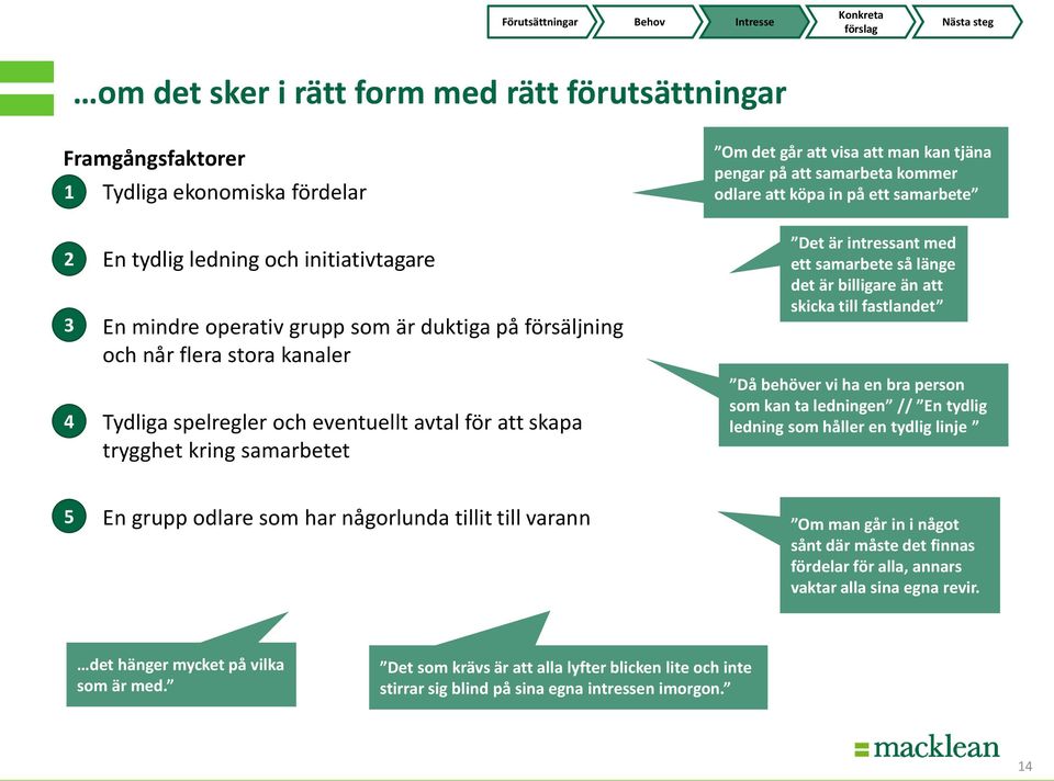 kring samarbetet Det är intressant med ett samarbete så länge det är billigare än att skicka till fastlandet Då behöver vi ha en bra person som kan ta ledningen // En tydlig ledning som håller en